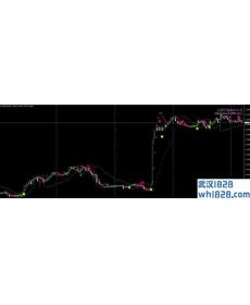 傻瓜交易系统,傻瓜模版指标下载