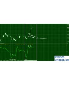 Awadis Trading System外汇交易系统下载