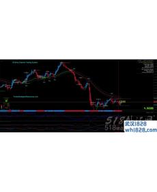 一个不错指标模版通道MT4指标下载!