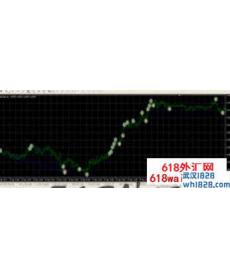 网格EA交易系统下载!