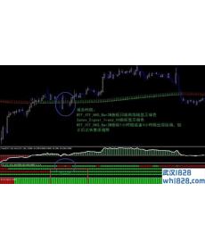 Trend Signal外汇交易系统下载
