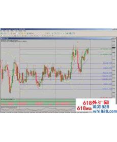 Dec Forex黄金分割自动交易系统下载