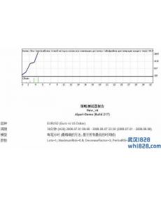 RSI指标和Stochastic指标组合EA下载