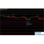 Paint Bar Forex Metatrader外汇交易系统下载