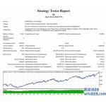 聪明的头皮：Smart Scalper EA下载