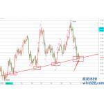 Quantum Trade EA MT5