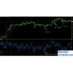 15 Min TF Trading System外汇交易系统