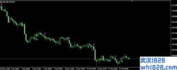 ASCTrend