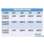 11.6黄金多空还需看选举结果,原油震荡等破位出方向！