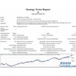 聪明的头皮;Smart Scalper EA下载