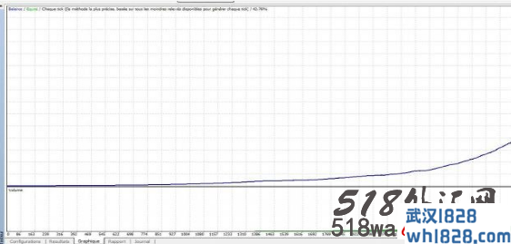 ForexGo