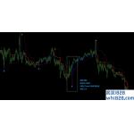 至尊趋势外汇交易系统下载