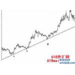 趋势线使用技巧注意事项有哪些？