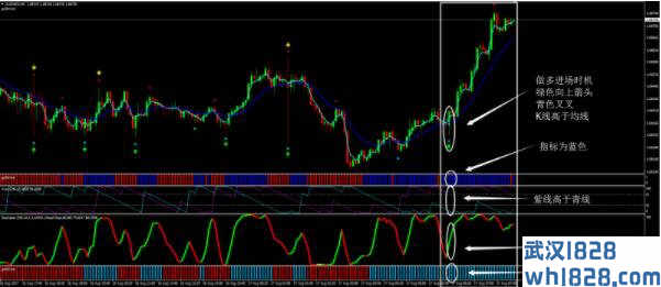 超级信号外汇交易系统下载