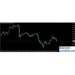 ADX Crossing MT4指标下载