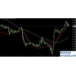 外汇日内短线交易系统下载