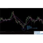 Kaufman with ABC pattern外汇交易系统下载