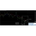 强趋势外汇交易系统下载