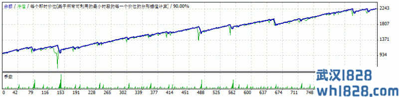 FOREX