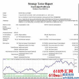 True Scalper Profit Lock