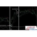 趋势2指标适用于短期波段趋势下载