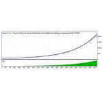 【战牛双向EA】挂单对锁移动止损月盈利10%以上