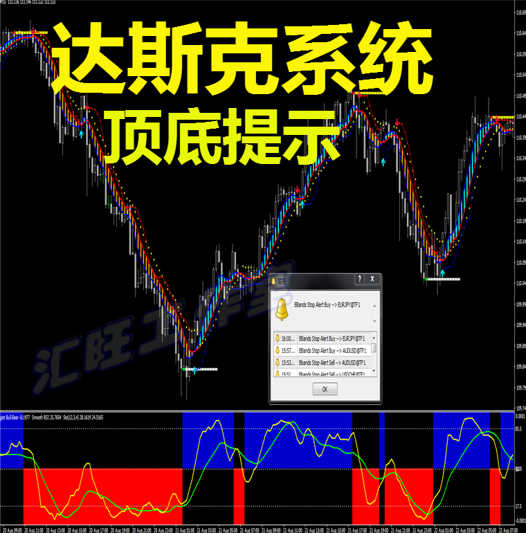 达斯克顶底中长线外汇黄金白银原油二元MT4恒指/标EA分析系统软件