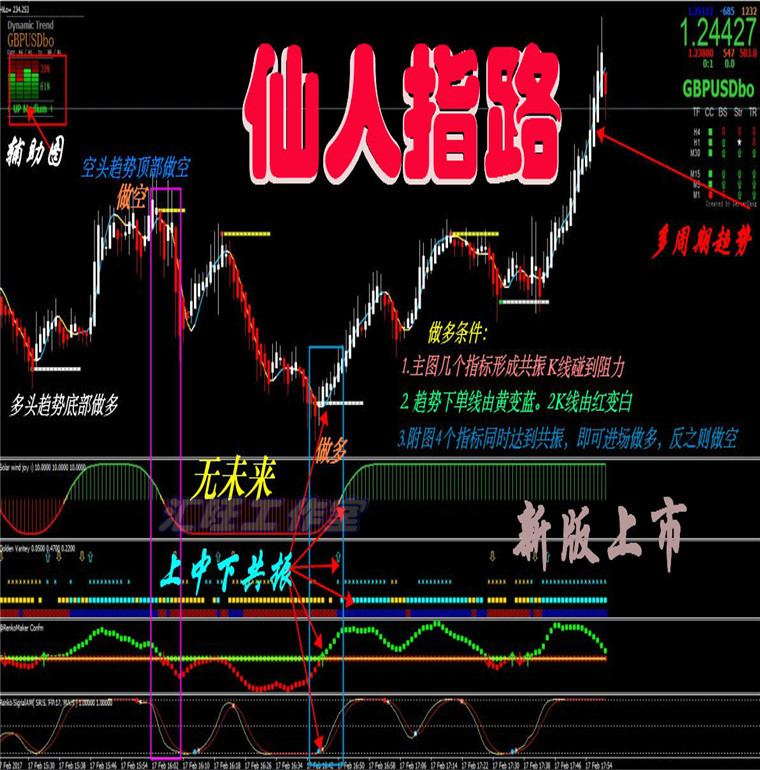 外汇黄金白银原油二元MT4恒指/标EA仙人指路趋势交易分析辅助软件