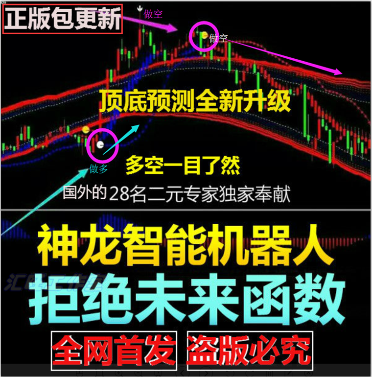 外汇MT4黄金白银原油恒指/标二元交易通道王趋势分析软件模板系统