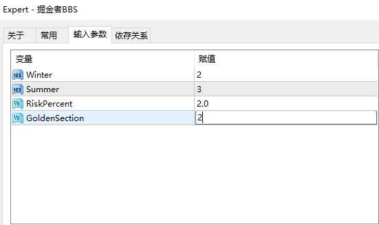 掘金者EA BBS趋势突破EA 外汇MT4稳定EA 智能交易系统 不杠单稳定