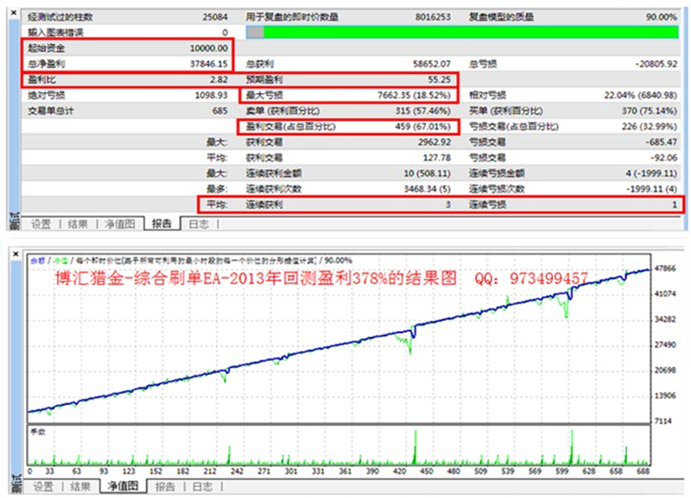 博汇猎金-综合刷单EA 外汇EA智能交易 外汇黄金白银通用专柜正品