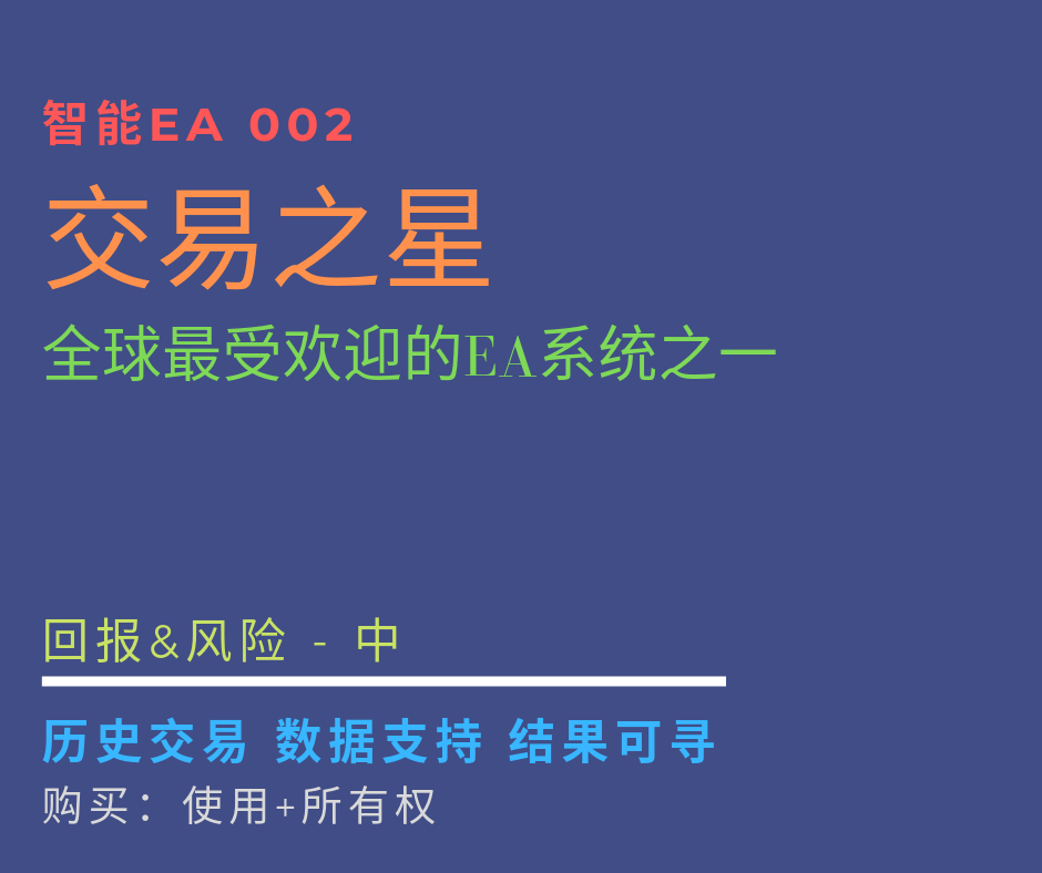 【咨询002】外汇交易EA策略/EA交易/智能/自动/量化/MT4程序/系统