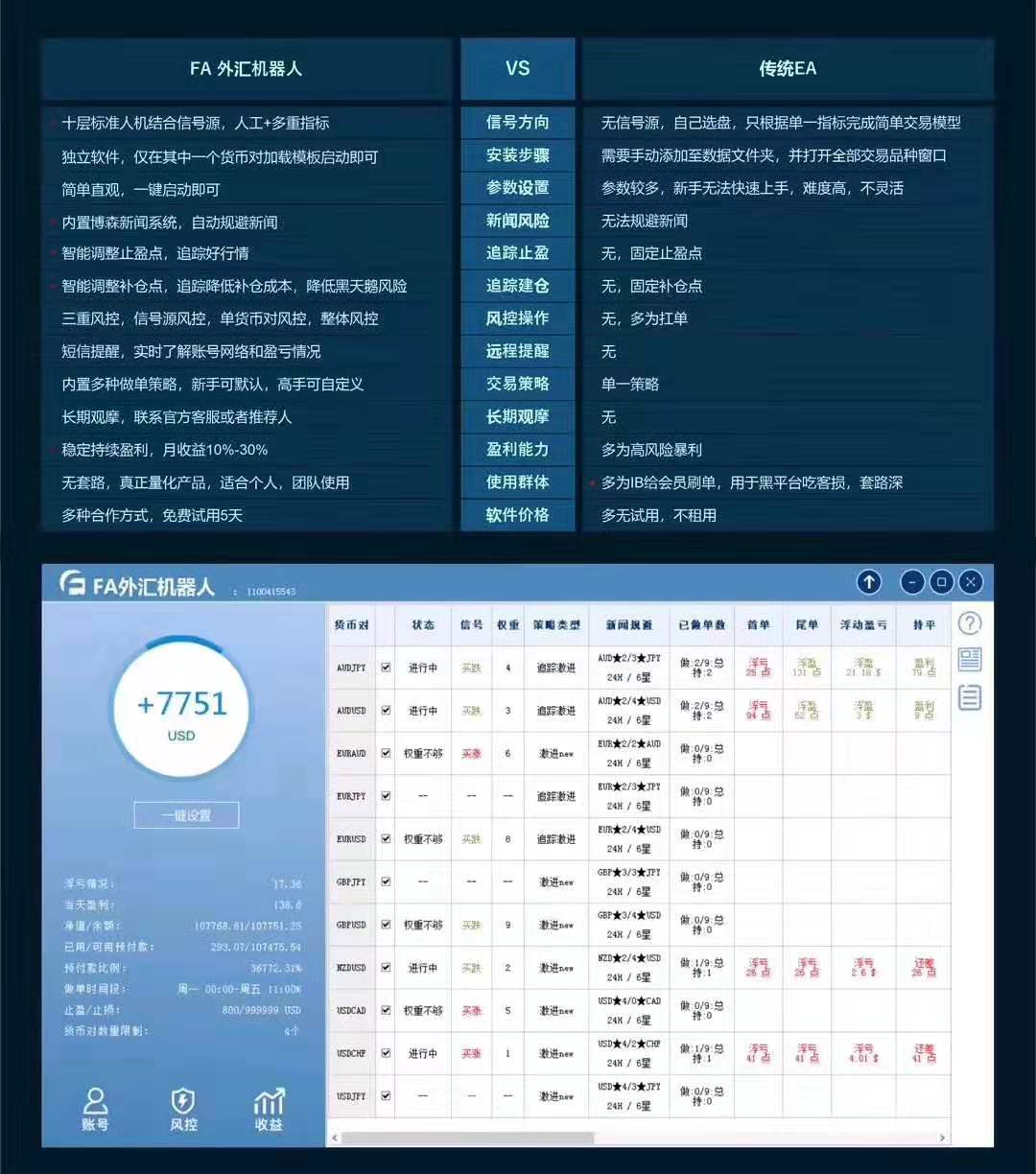 FA外汇机器人博森非传统EA脚本类软件自动外汇