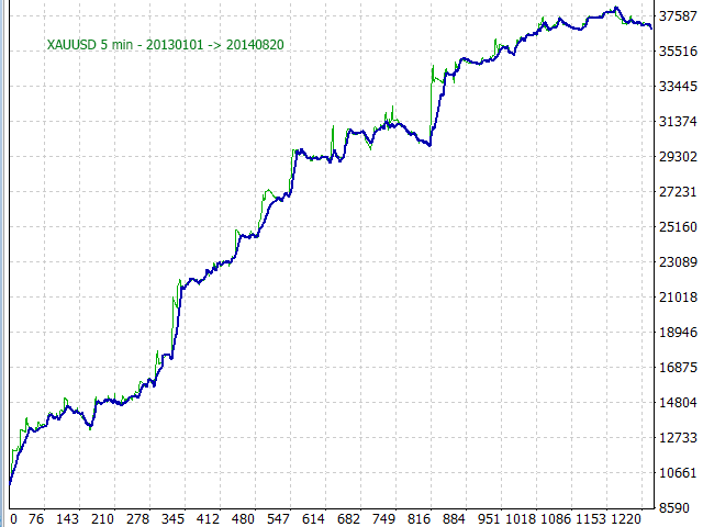 顺水的鱼MT4外汇EA