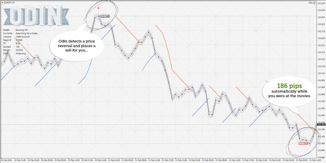 Odin Forex Robot网格最佳外汇EA交易策略,30天盈利16万美金