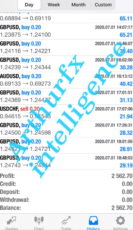 Life Changer外汇EA原售价749美金,应用了众多指标!