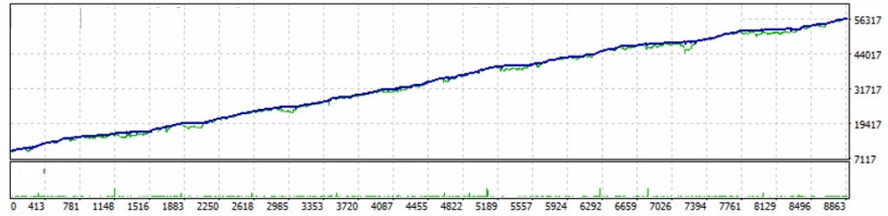 FTtradeFX Multicurrency Robot多货币外汇EA