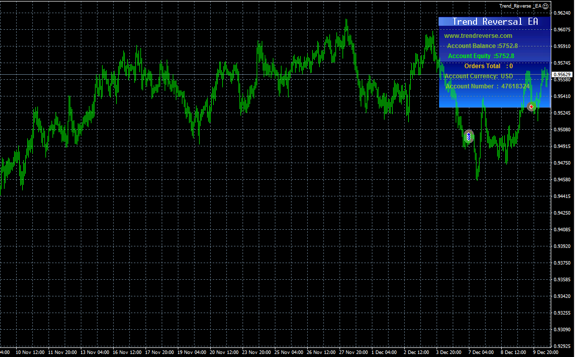 Trend Reversal EA趋势反转外汇ea下载