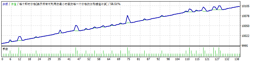 Trend Reversal EA趋势反转外汇ea下载
