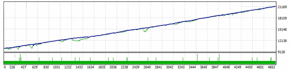 FTtradeFX Multicurrency Robot多货币外汇EA