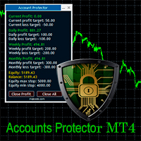 MT4-Accounts Protector MT4
