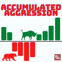 MT5-Accumulated Aggression