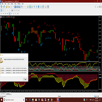 MT5-Adx Macd Duo with Alerts MT5