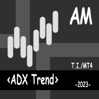 MT4-ADX Trend AM