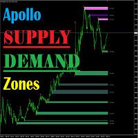 MT4-Apollo Supply Demand Zones