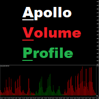 MT4-Apollo Volume Profile