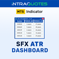 MT5-ATR Dashboard Multi Timeframe MT5