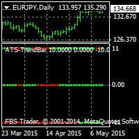 MT4-ATS Trend Bar