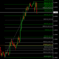MT5-Auto Multi Fibonacci Retracements