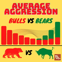 MT5-Average Aggression Bulls vs Bears